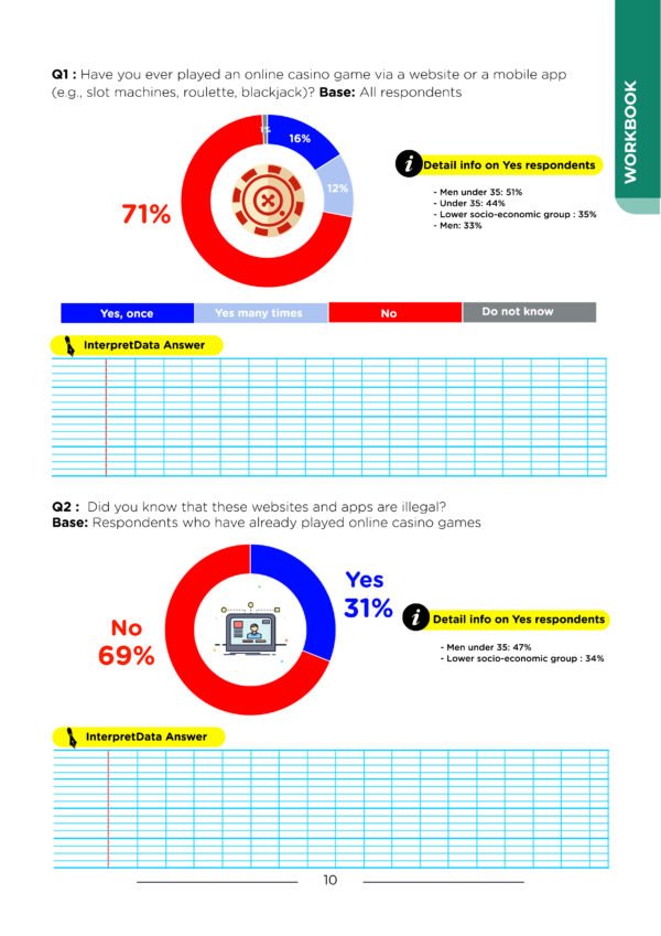 data analysis on online gambling regulation